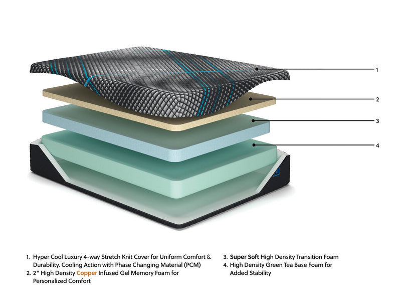 Millennium 2.0 Foam 12 Inch King Mattress